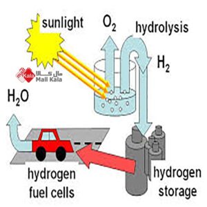 جایگزینی سوخت هیدروژنی